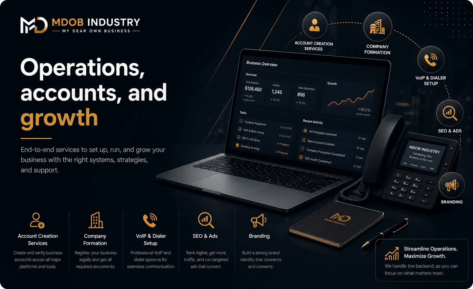 Operations, accounts, and growth